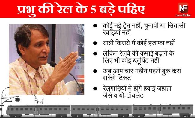ये हैं 'प्रभु' के रेल बजट की कुछ खास घोषणाएं