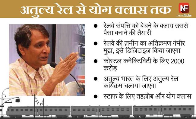 ये हैं 'प्रभु' के रेल बजट की कुछ खास घोषणाएं