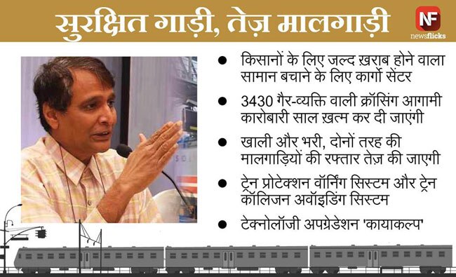 ये हैं 'प्रभु' के रेल बजट की कुछ खास घोषणाएं
