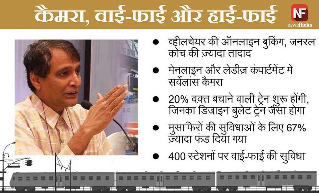 ये हैं 'प्रभु' के रेल बजट की कुछ खास घोषणाएं