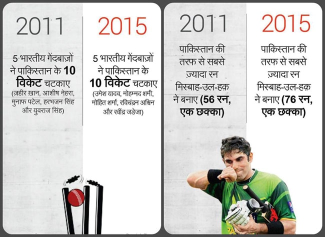 होश उड़ा देंगे क्रिकेट वर्ल्ड कप के ये फैक्ट्स