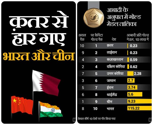 ये जानकारियां आपको बनाएंगी ब्रिलिएंट