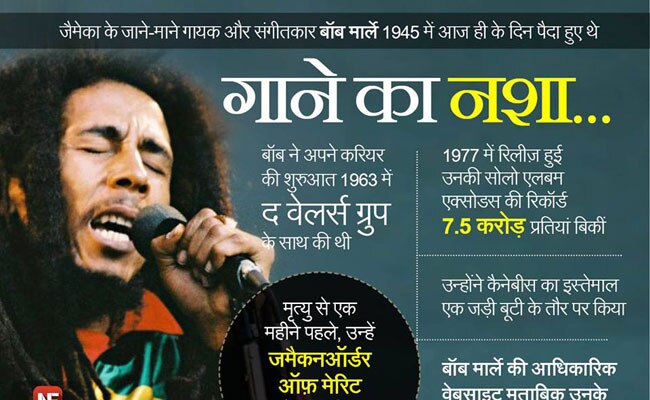 ये जानकारियां आपको बनाएंगी ब्रिलिएंट