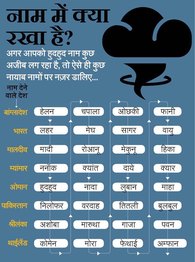 ये जानकारियां आपको बनाएंगी ब्रिलिएंट