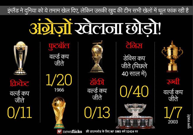 क्‍या आप इन मजेदार तथ्‍यों के बारे में जानते हैं?