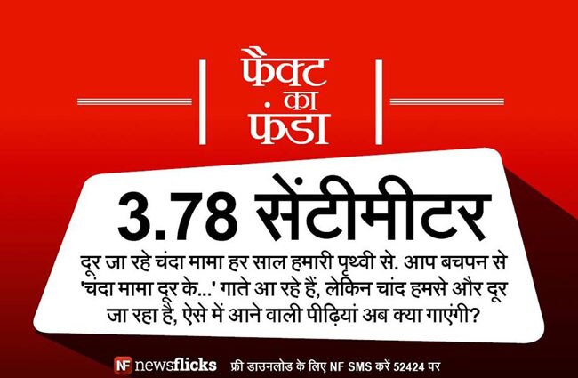 क्‍या आप इन मजेदार तथ्‍यों के बारे में जानते हैं?