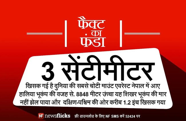 क्‍या आप इन मजेदार तथ्‍यों के बारे में जानते हैं?