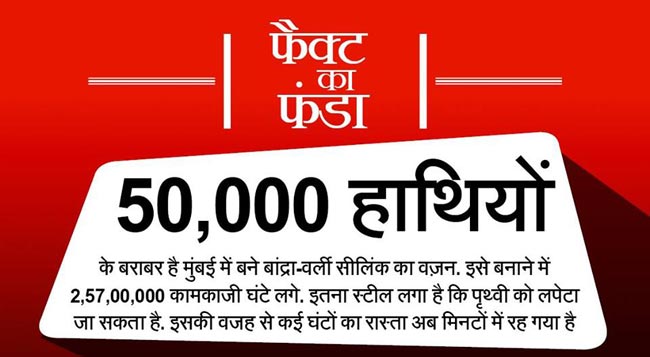 क्‍या आप इन मजेदार तथ्‍यों के बारे में जानते हैं?