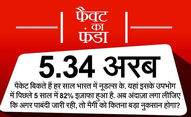 क्‍या आप इन मजेदार तथ्‍यों के बारे में जानते हैं?