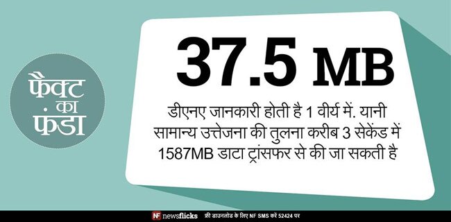 क्‍या आप इन मजेदार तथ्‍यों के बारे में जानते हैं?