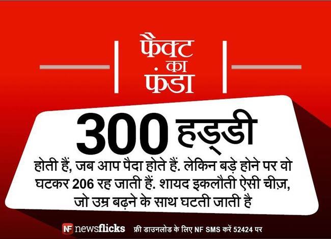 क्‍या आप इन मजेदार तथ्‍यों के बारे में जानते हैं?