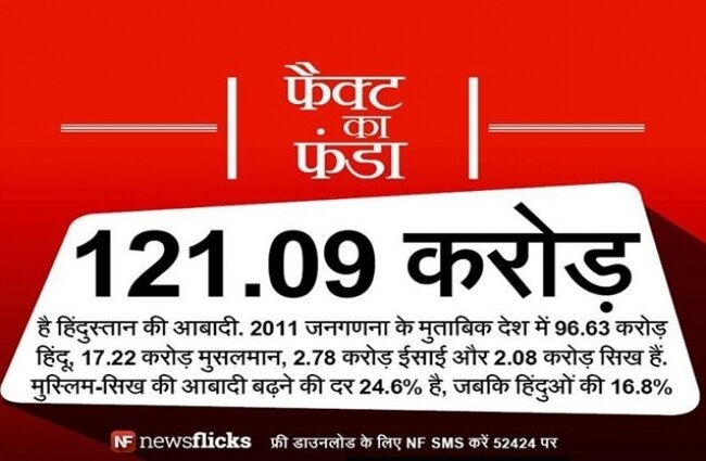 क्‍या आप इन मजेदार तथ्‍यों के बारे में जानते हैं?