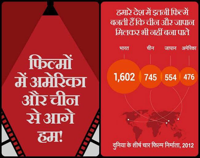 ये जानकारियां आपको बनाएंगी ब्रिलिएंट