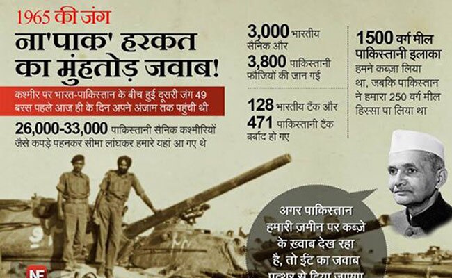 ये जानकारियां आपको बनाएंगी ब्रिलिएंट