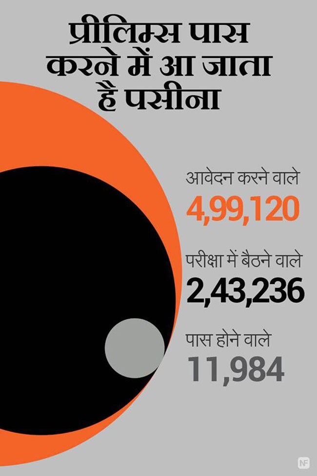 ये जानकारियां आपको बनाएंगी ब्रिलिएंट