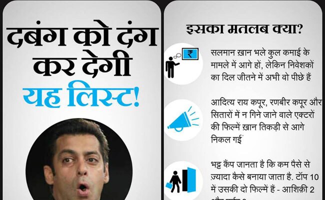 ये जानकारियां आपको बनाएंगी ब्रिलिएंट