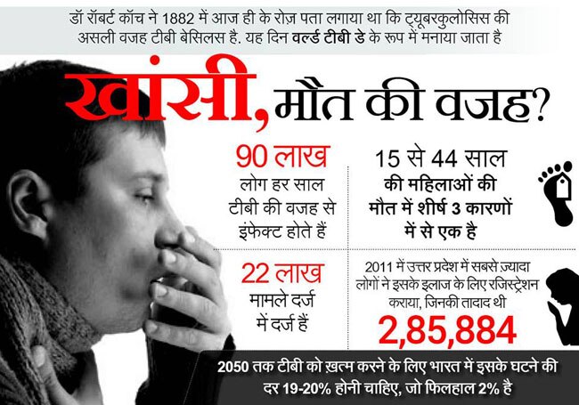 ये जानकारियां आपको बनाएंगी ब्रिलिएंट