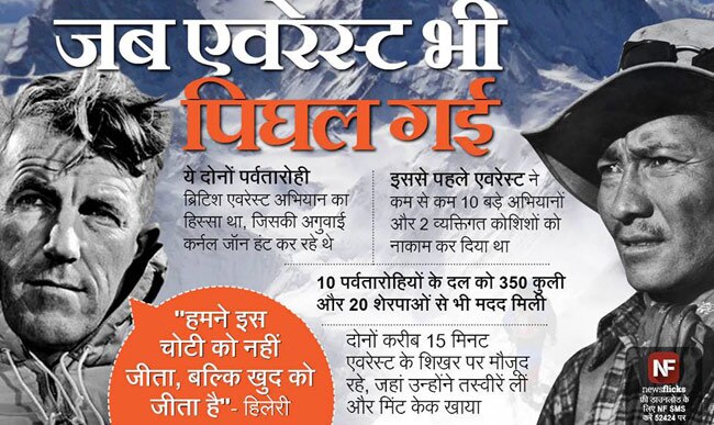 मजबूत जनरल नॉलेज के लिए देखें ये तस्‍वीरें