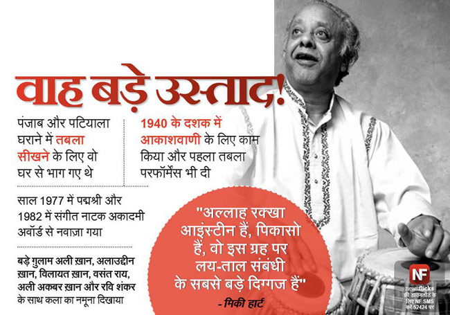 जानिए मशहूर हस्तियों के जन्‍मदिन के बारे में