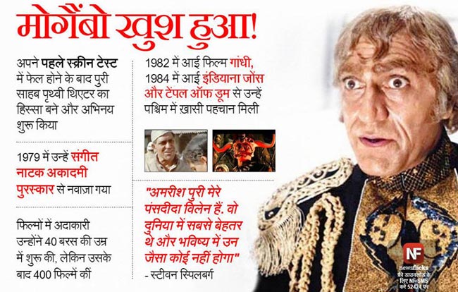 जानिए मशहूर हस्तियों के जन्‍मदिन के बारे में