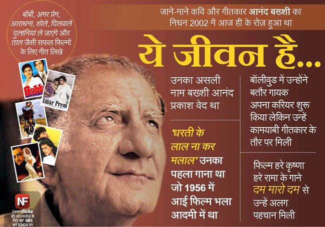 पुण्‍यतिथि: अमिट छाप छोड़कर जिन्‍होंने दुनिया को कहा अलविदा