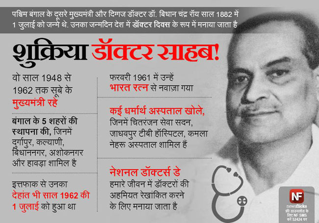 जानिए मशहूर हस्तियों के जन्‍मदिन के बारे में