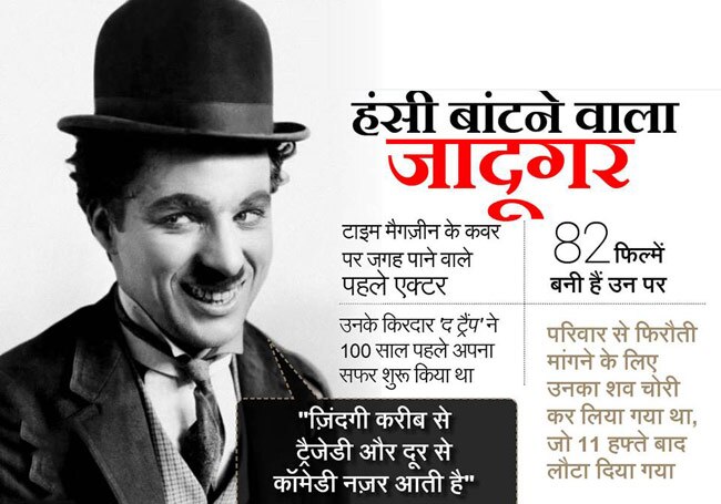 जानिए मशहूर हस्तियों के जन्‍मदिन के बारे में