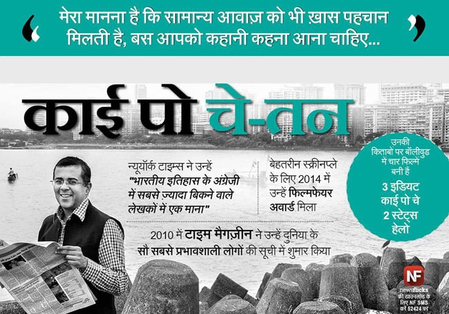 जानिए मशहूर हस्तियों के जन्‍मदिन के बारे में