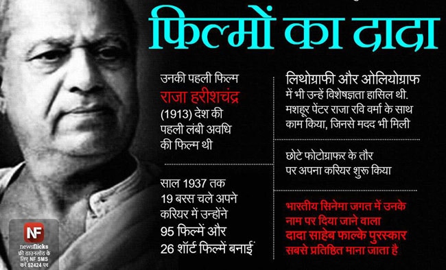 जानिए मशहूर हस्तियों के जन्‍मदिन के बारे में