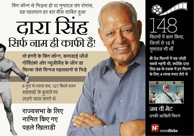 पुण्‍यतिथि: अमिट छाप छोड़कर जिन्‍होंने दुनिया को कहा अलविदा