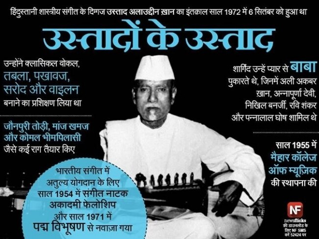 पुण्‍यतिथि: अमिट छाप छोड़कर जिन्‍होंने दुनिया को कहा अलविदा