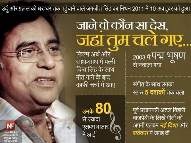 पुण्‍यतिथि: अमिट छाप छोड़कर जिन्‍होंने दुनिया को कहा अलविदा