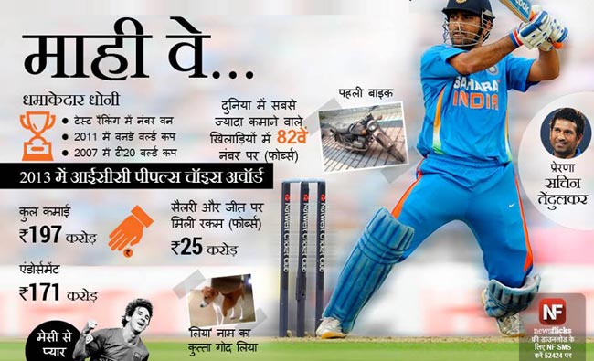 जानिए मशहूर हस्तियों के जन्‍मदिन के बारे में