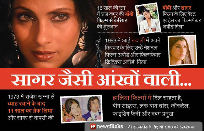 जानिए मशहूर हस्तियों के जन्‍मदिन के बारे में