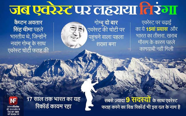 मजबूत जनरल नॉलेज के लिए देखें ये तस्‍वीरें