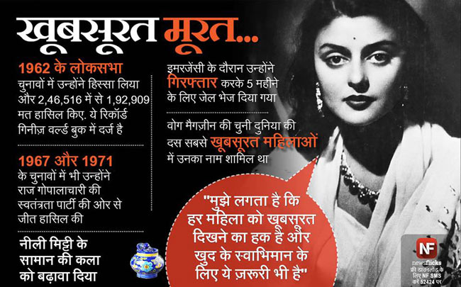 जानिए मशहूर हस्तियों के जन्‍मदिन के बारे में