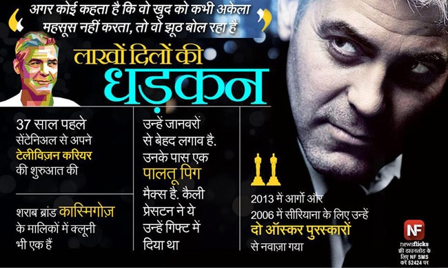 जानिए मशहूर हस्तियों के जन्‍मदिन के बारे में