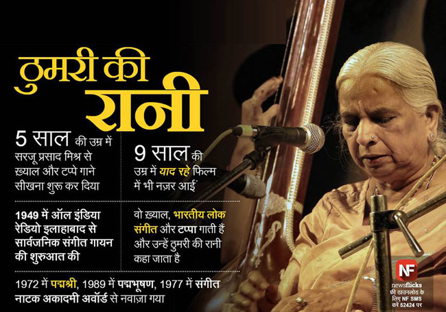 जानिए मशहूर हस्तियों के जन्‍मदिन के बारे में