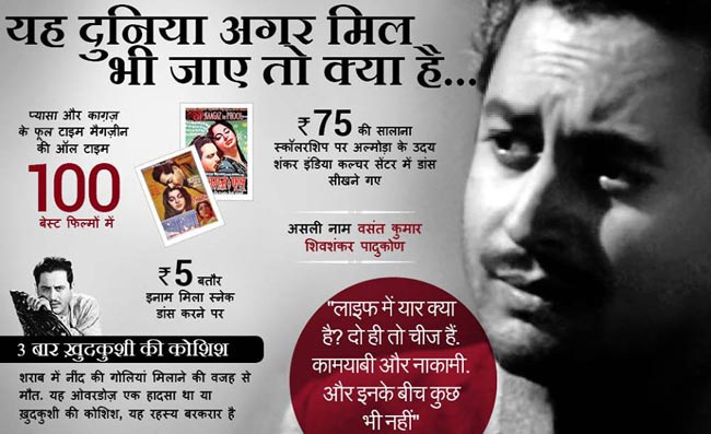 जानिए मशहूर हस्तियों के जन्‍मदिन के बारे में