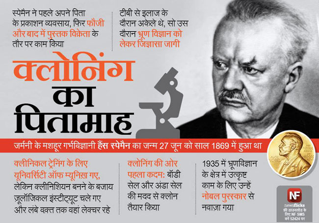 जानिए मशहूर हस्तियों के जन्‍मदिन के बारे में