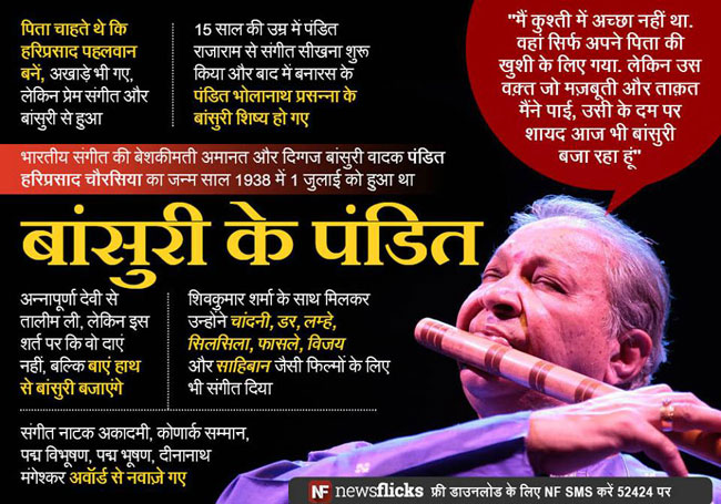 जानिए मशहूर हस्तियों के जन्‍मदिन के बारे में