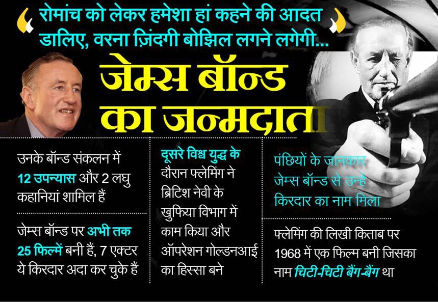 जानिए मशहूर हस्तियों के जन्‍मदिन के बारे में