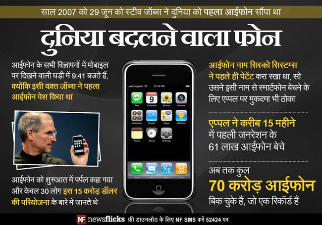 मजबूत जनरल नॉलेज के लिए देखें ये तस्‍वीरें