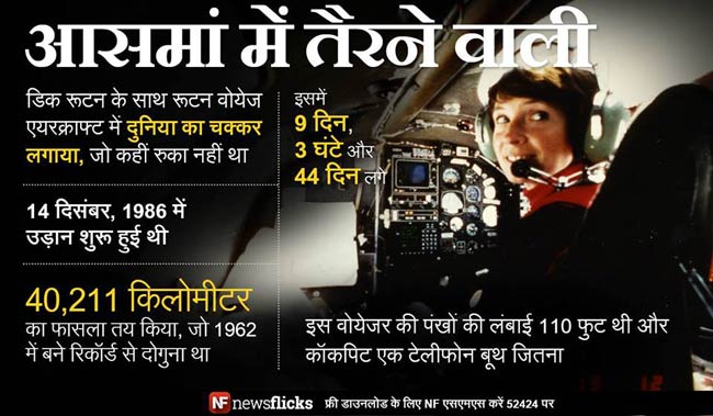 जानिए मशहूर हस्तियों के जन्‍मदिन के बारे में