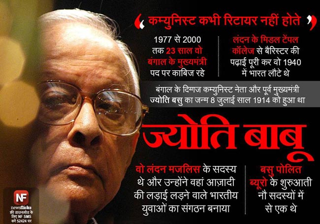 जानिए मशहूर हस्तियों के जन्‍मदिन के बारे में