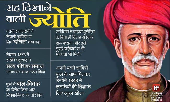 जानिए मशहूर हस्तियों के जन्‍मदिन के बारे में