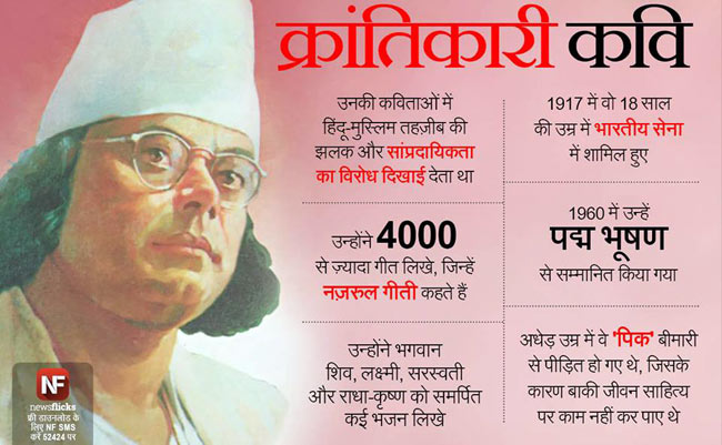 जानिए मशहूर हस्तियों के जन्‍मदिन के बारे में