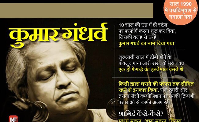 जानिए मशहूर हस्तियों के जन्‍मदिन के बारे में