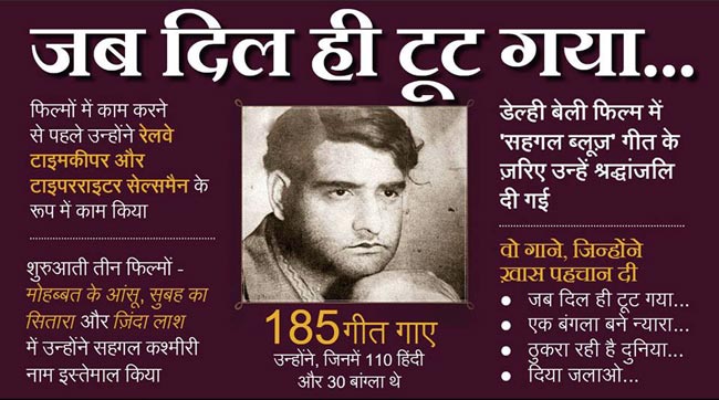 जानिए मशहूर हस्तियों के जन्‍मदिन के बारे में