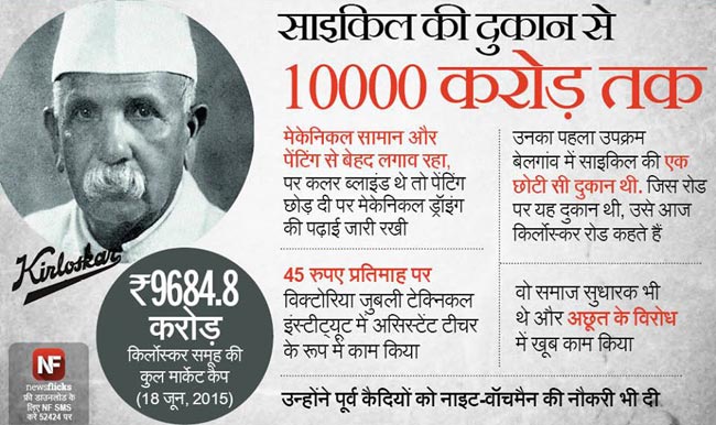 जानिए मशहूर हस्तियों के जन्‍मदिन के बारे में